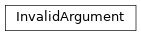 Inheritance diagram of rna_library.core.InvalidArgument