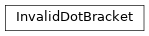 Inheritance diagram of rna_library.core.InvalidDotBracket